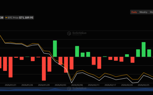 Ar tai „Bitcoin“ pabaiga? ETF neteko 171 mln., rinkas purto karo baimės