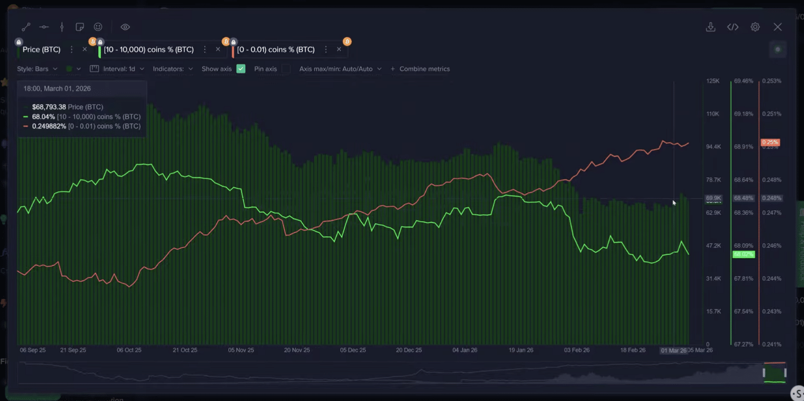 „Bitcoin“ kainos pokyčiai ir investuotojų elgsena