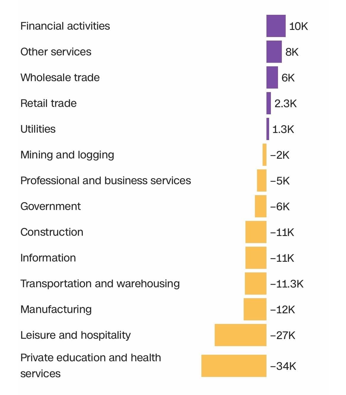 Vasario mėnesio darbo rinkos duomenų suvestinė