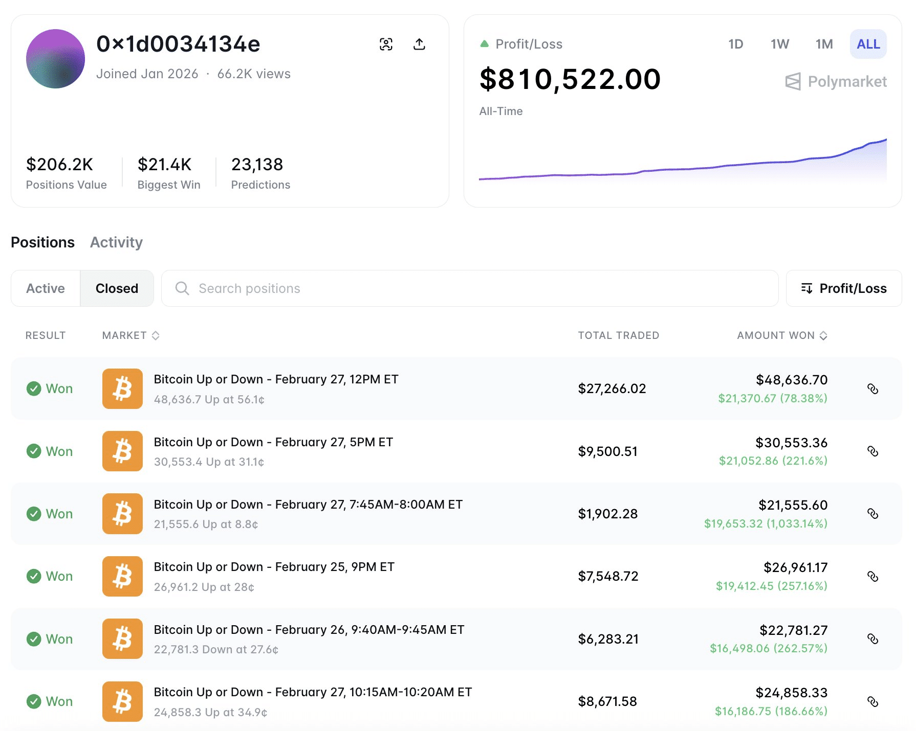 Bitcoin kryptinių statymų rezultatų statistika