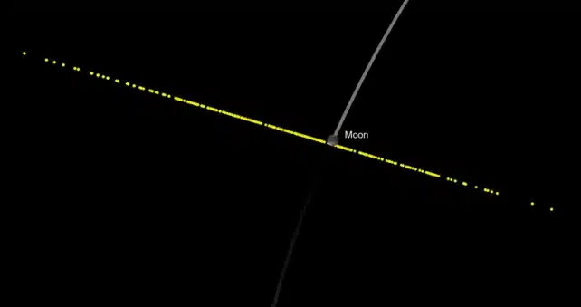 Animuotas asteroido trajektorijos vaizdas